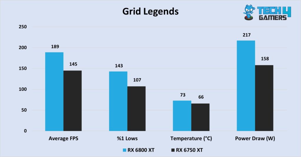 Grid Legends at 1440P