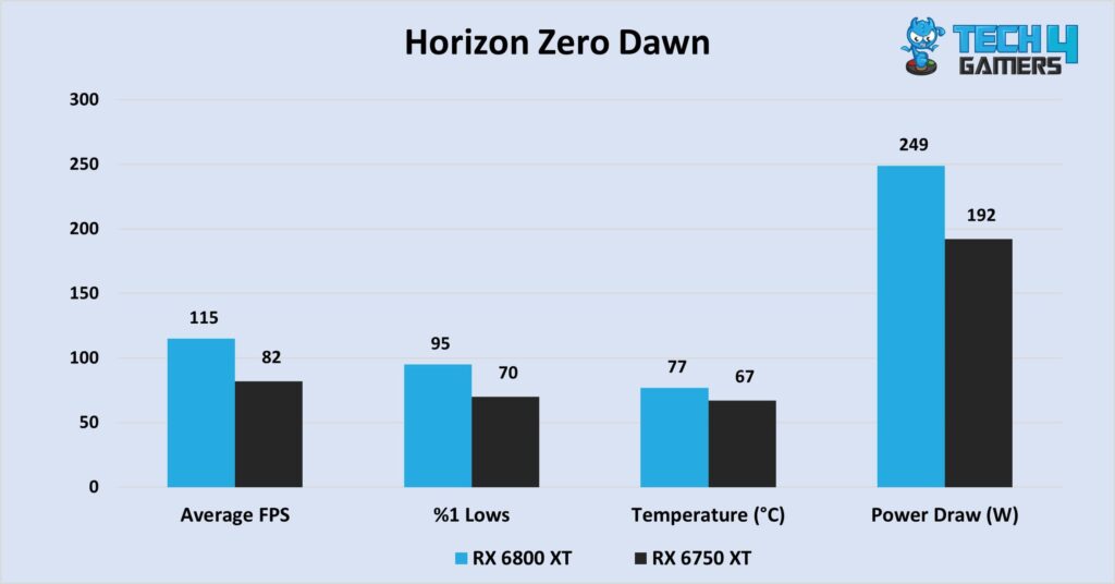 Horizon Zero Dawn at 1440P