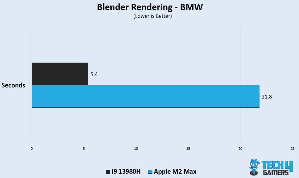 Blender BMW 