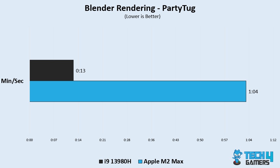 Blender Party Tug 