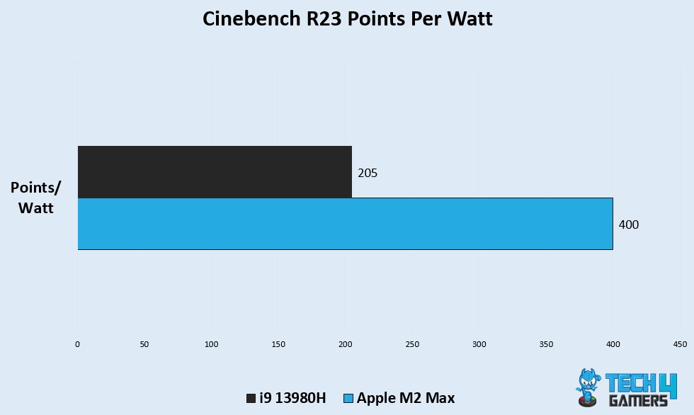 Cinebench R23 Scores 