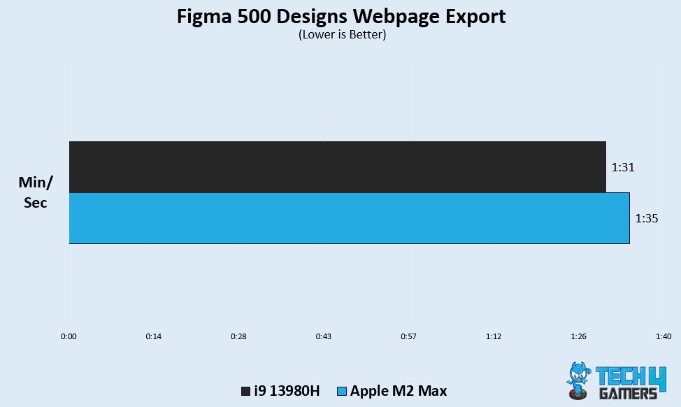 Figma 500 Designs 