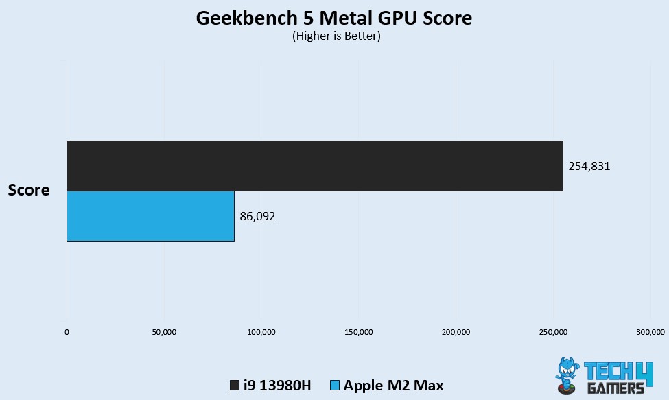 GB Metal GPU