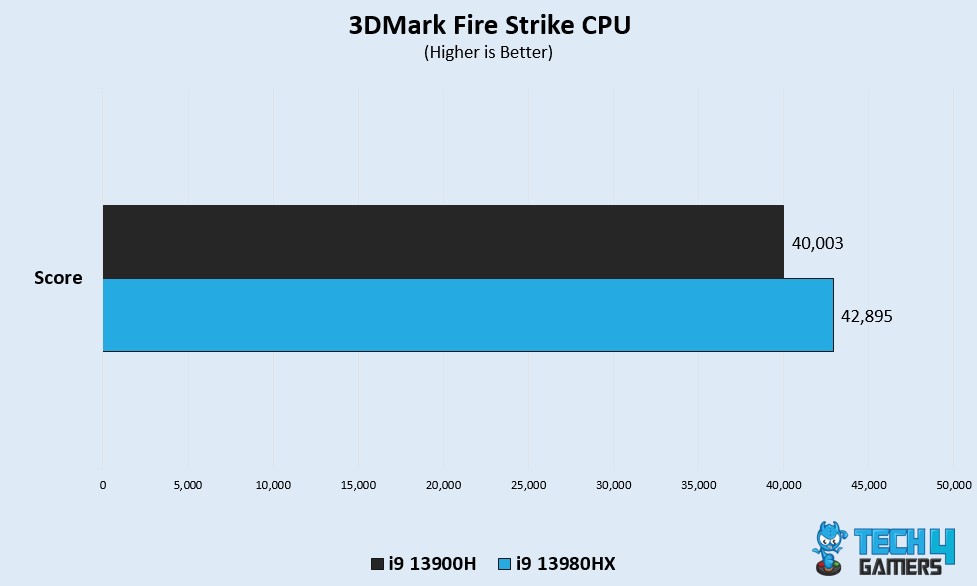 3DMark Fire Strike