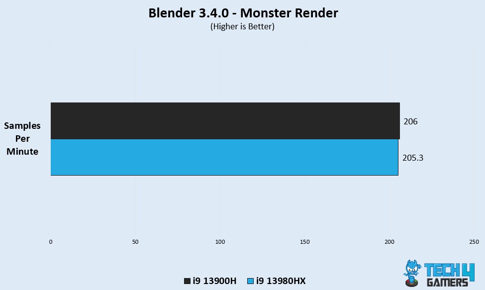 Blender Monster 