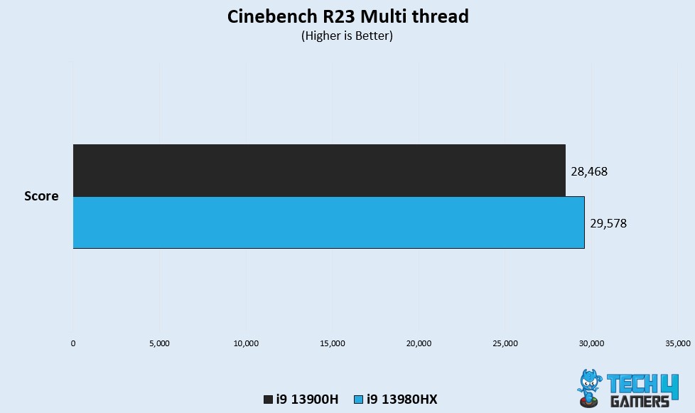 Cinebench R23