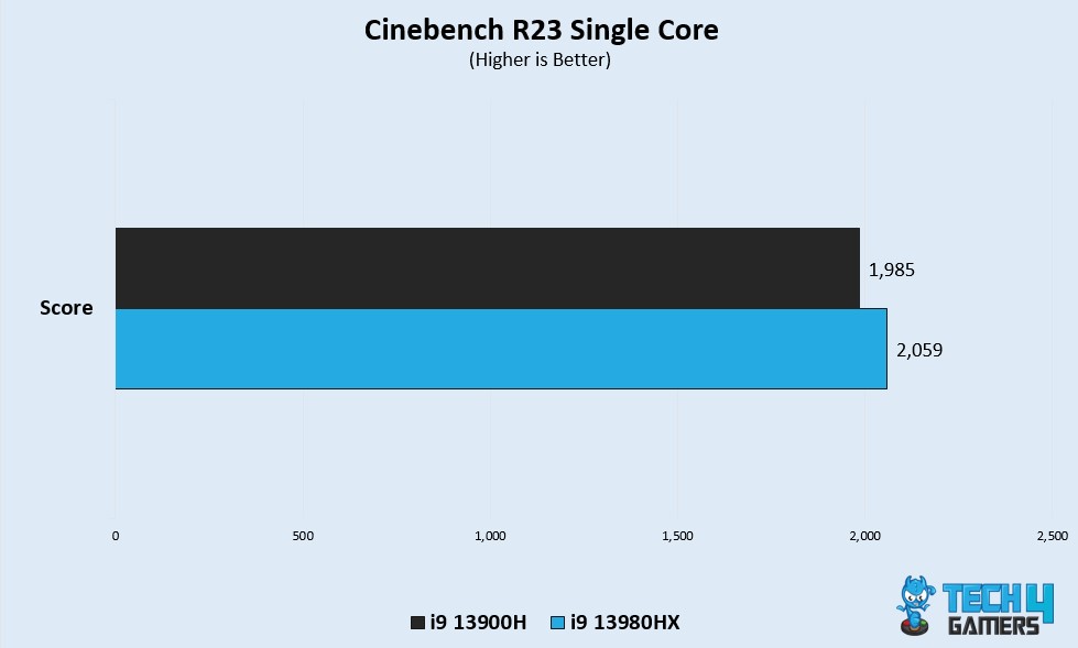 Core i9 13980HX Vs Core i9 13900H [Benchmarks 2024] - Tech4Gamers