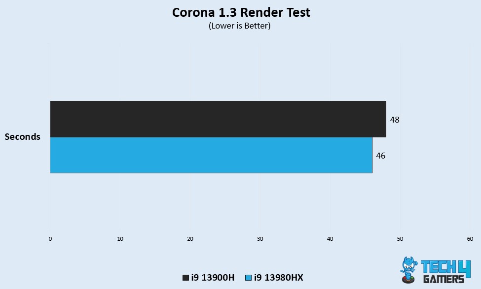 Corona 1.3 Render