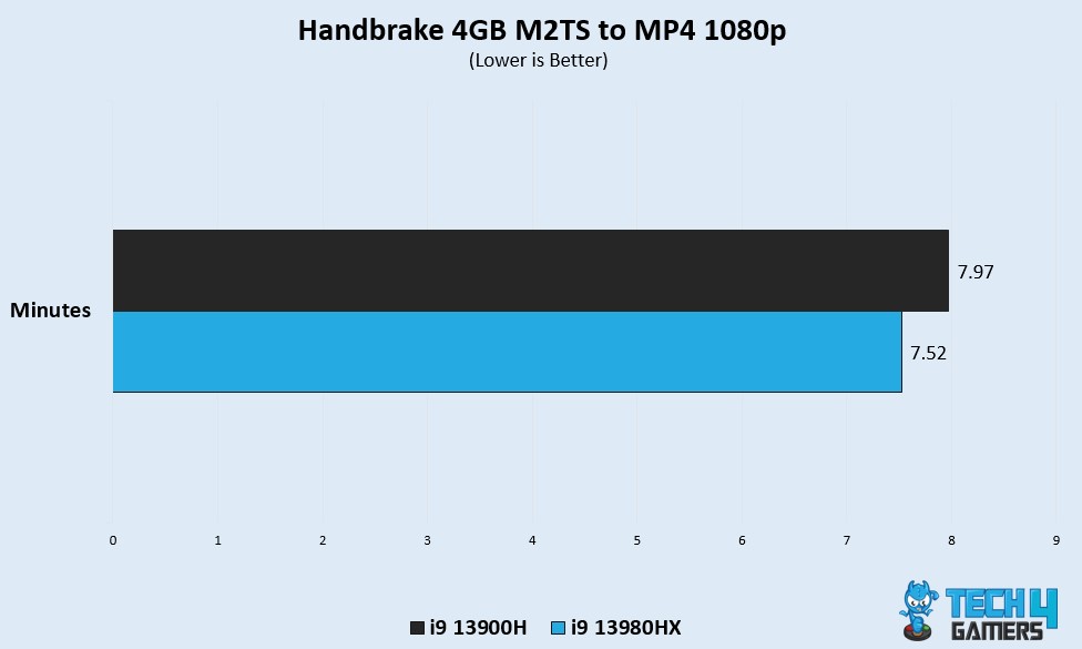 Handbrake 4GB M2TS To MP4 On 1080p 