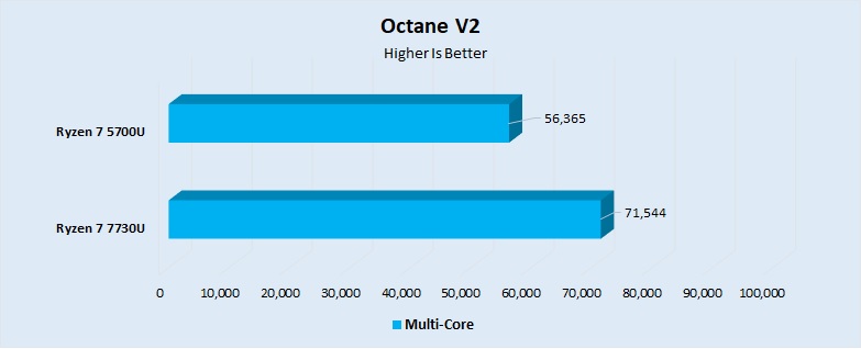 Octane V2 Performance 