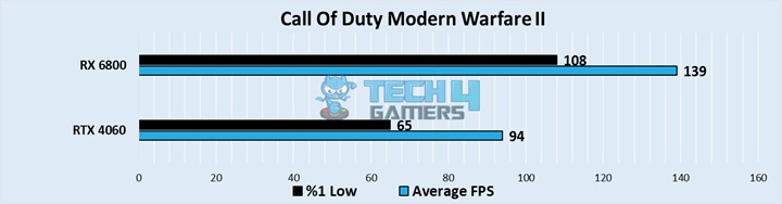 Call Of Duty Modern Warfare II