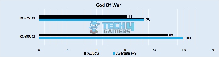 God Of War Performance