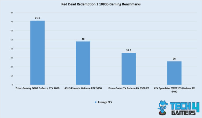 Best Low Profile Graphics Cards [We Tested All] - Tech4Gamers