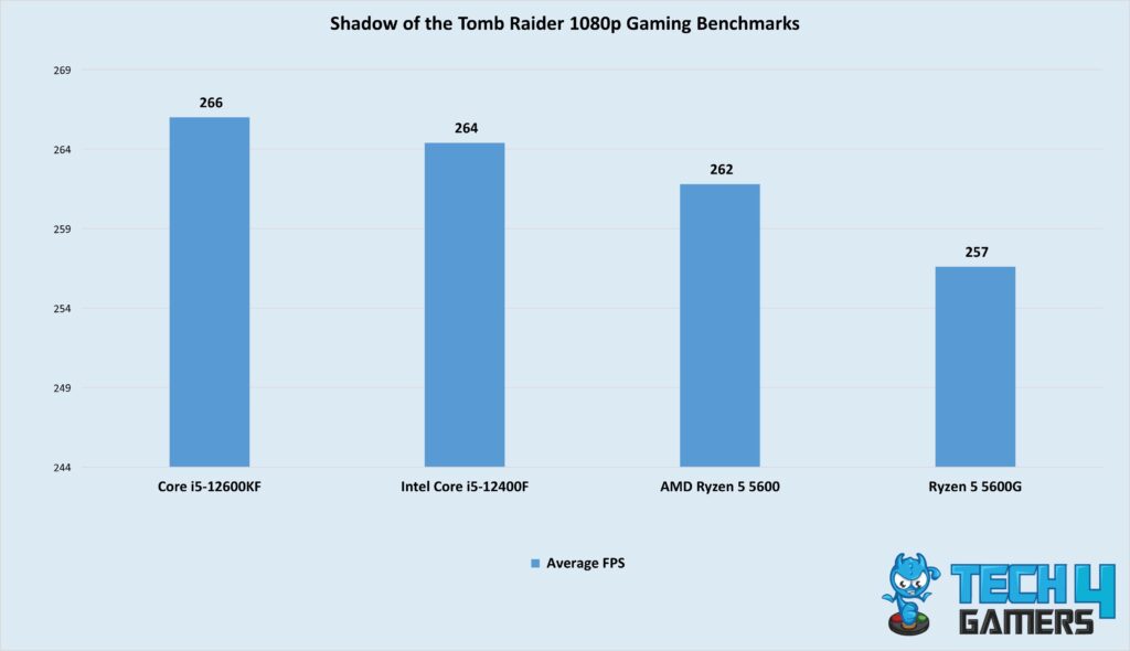 Best Budget CPUs In 2024 [Intel & AMD] Tech4Gamers