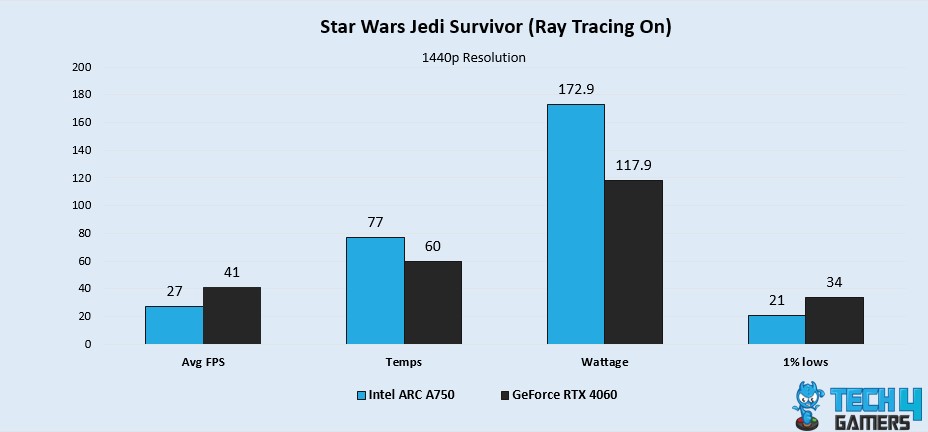 Star Wars Jedi Survivor (Ray Tracing On)