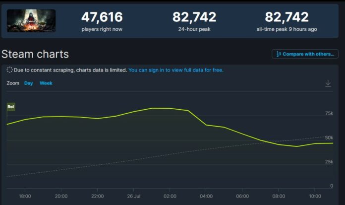 Remnant 2 Is Massive Hit With Over 82K Concurrent Steam Players At Launch