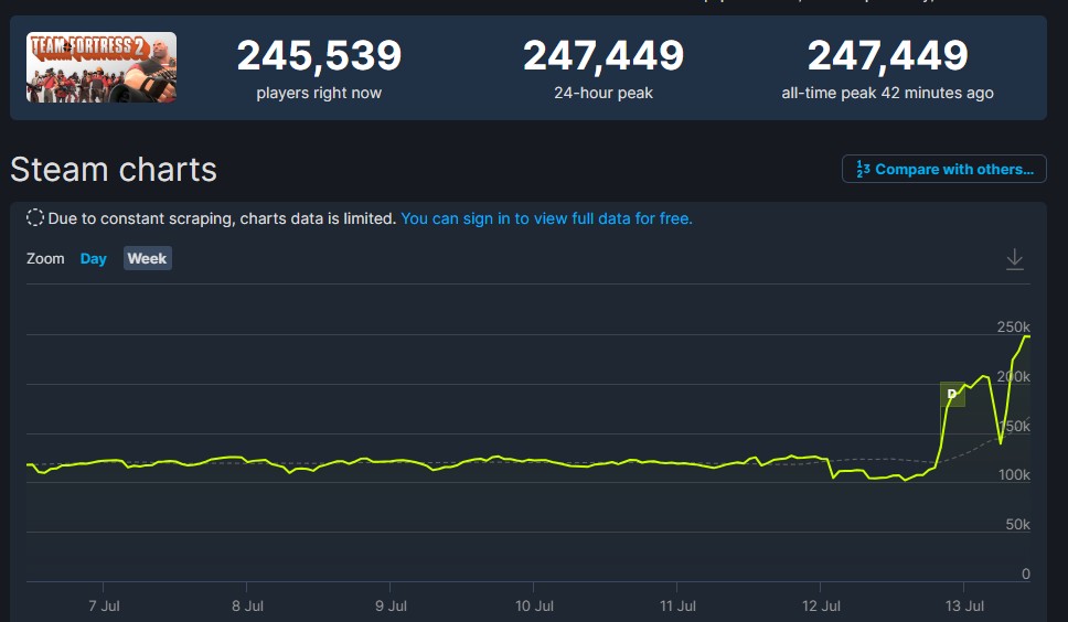 Team Fortress 2 Steam DB