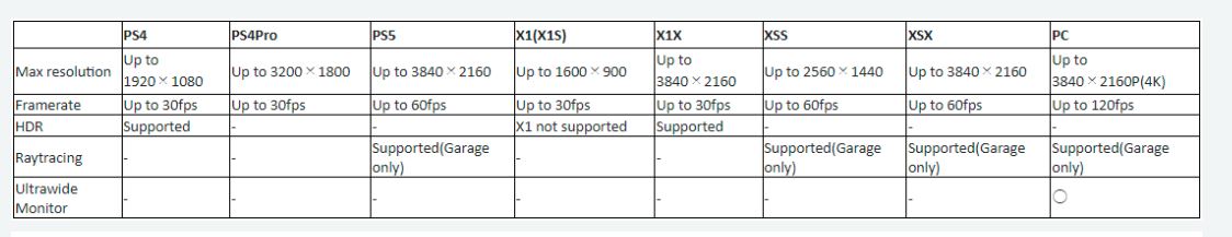 Armored Core 6 roda a até 4K e 60 fps no PS5 e Xbox Series X