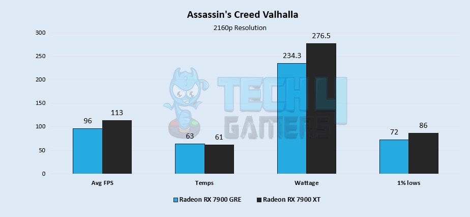 Assasin's Creed Valhalla