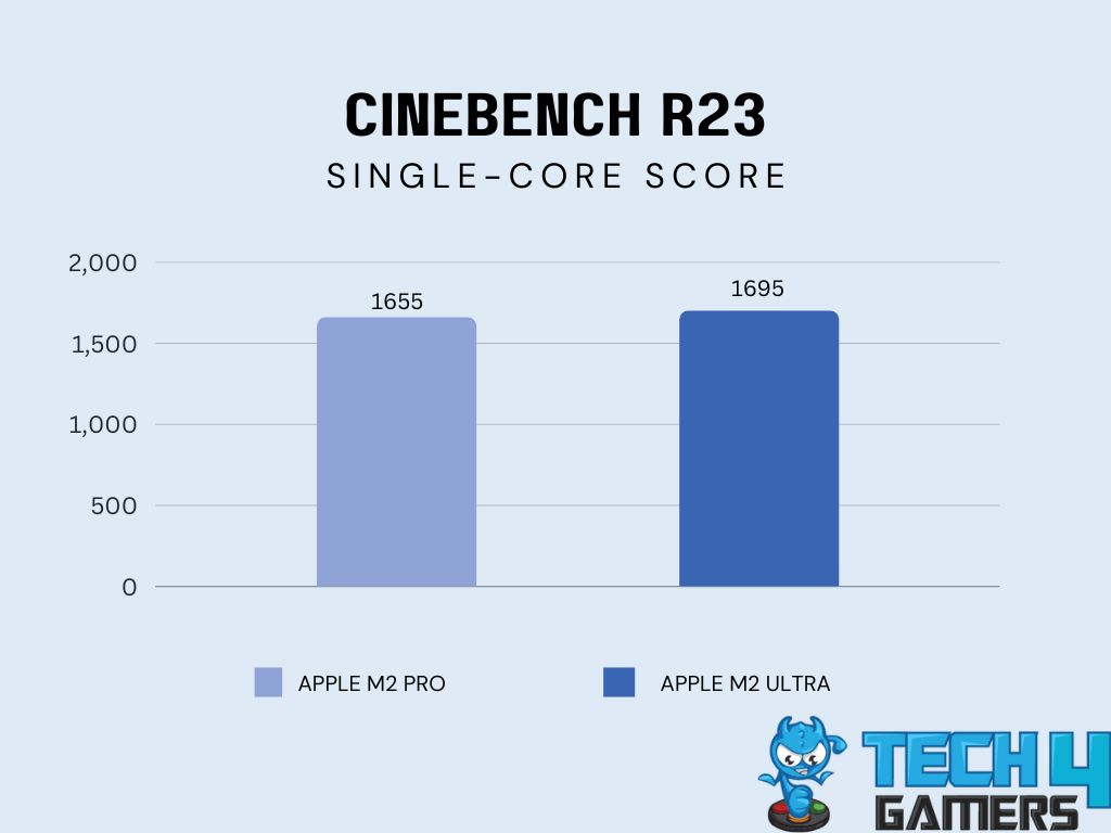 Cinebench-R23-Single-Core