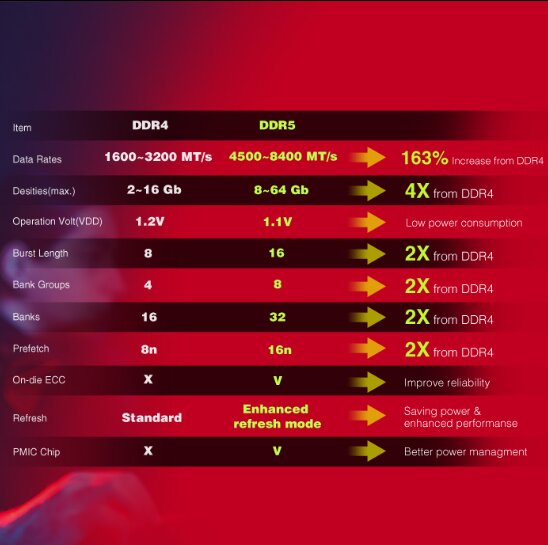 V-Color Manta xPrism RGB DDR5 32GB — Differences Specs.png