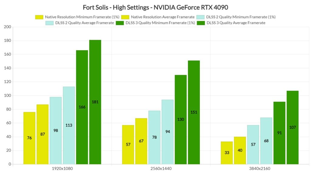 Fort Solis GeForce RTX 4090 
