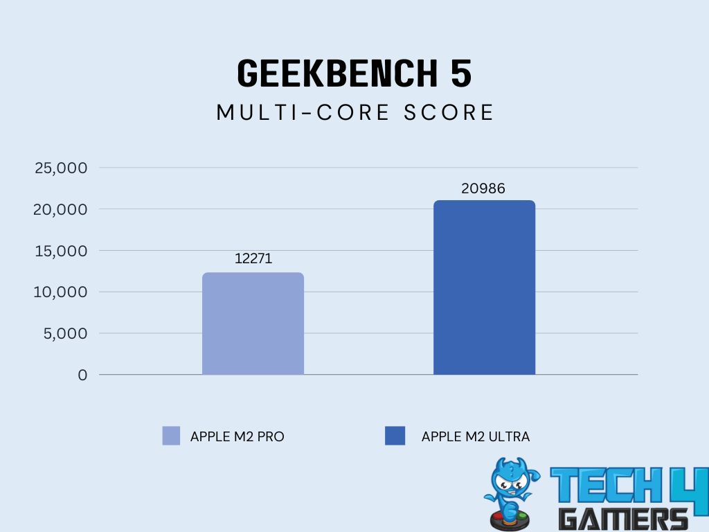 GeekBench-5-Multi-Core