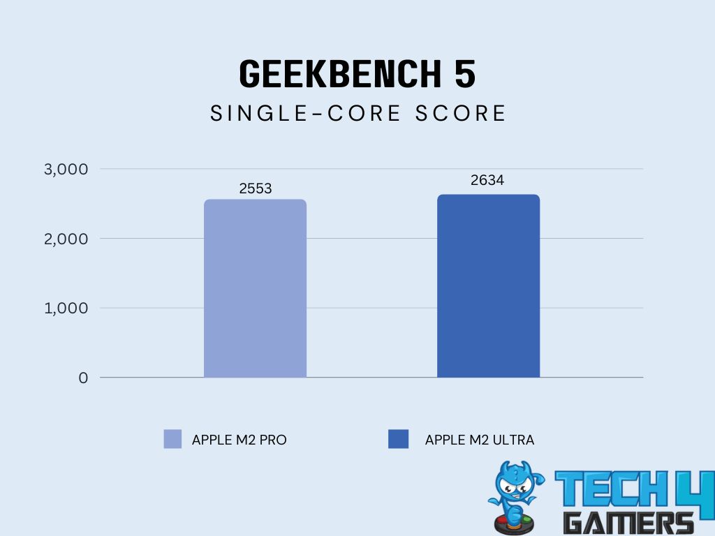 Geekbench-5-Single-Core