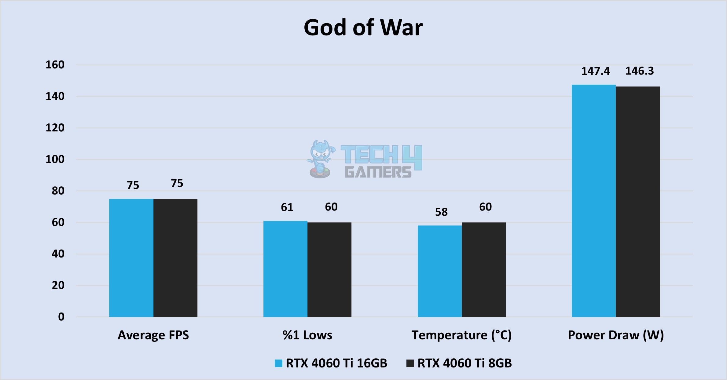 God of War at 1440P