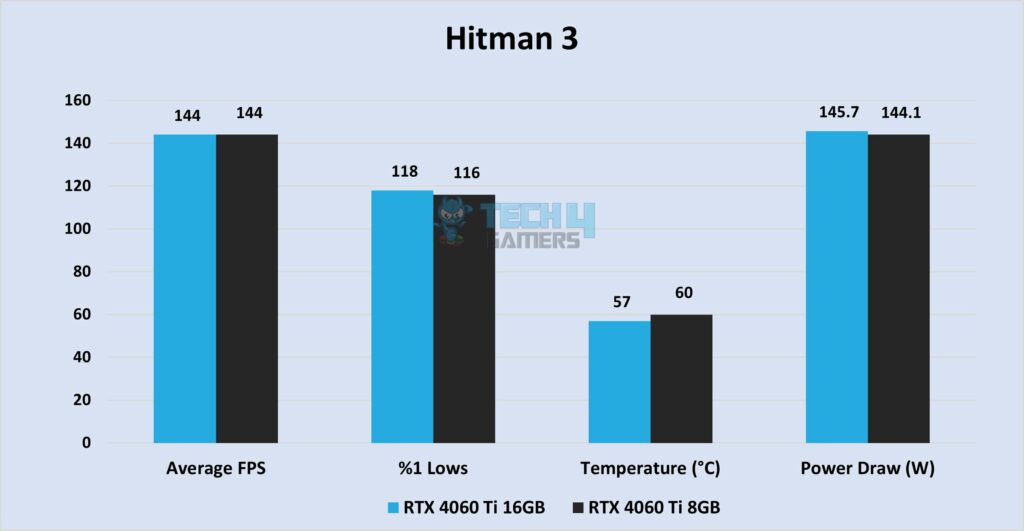Hitman 3 at 1440P