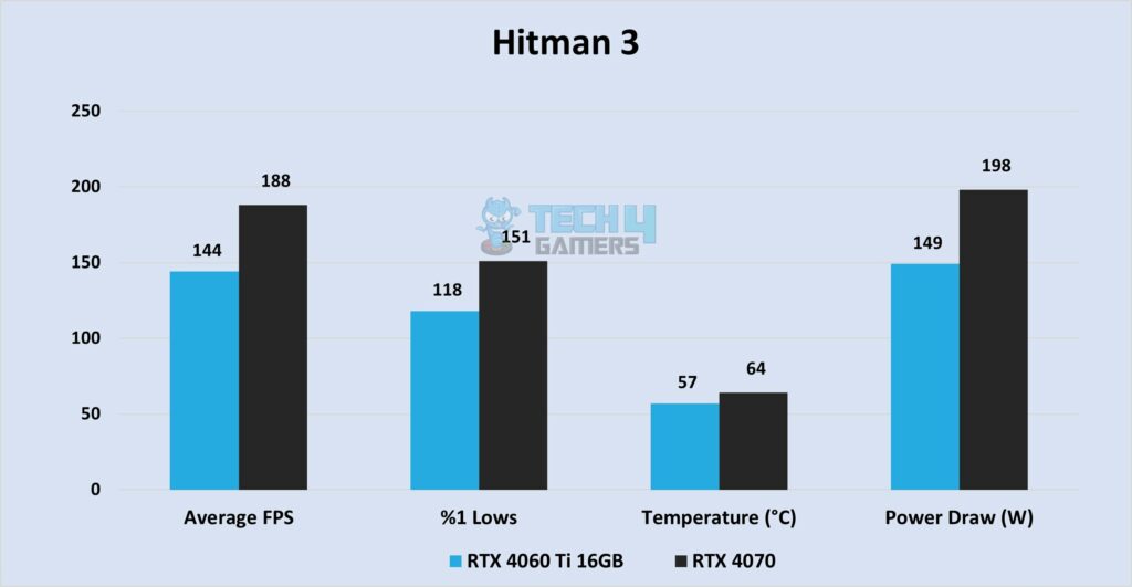 Hitman 3 at 1440P
