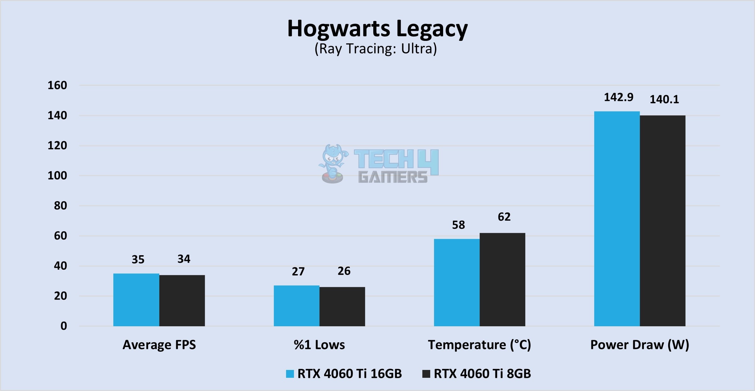Hogwarts Legacy at 1440P