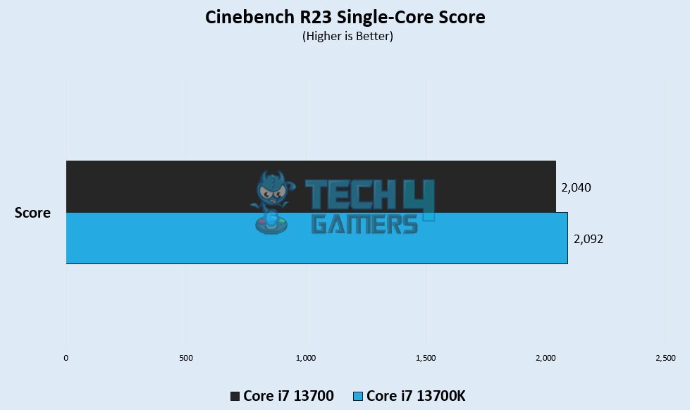 cinebench single core