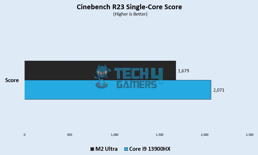 cinebench single core