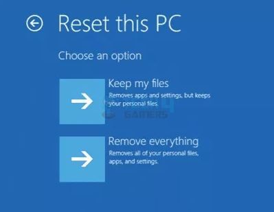 PC Reset Options