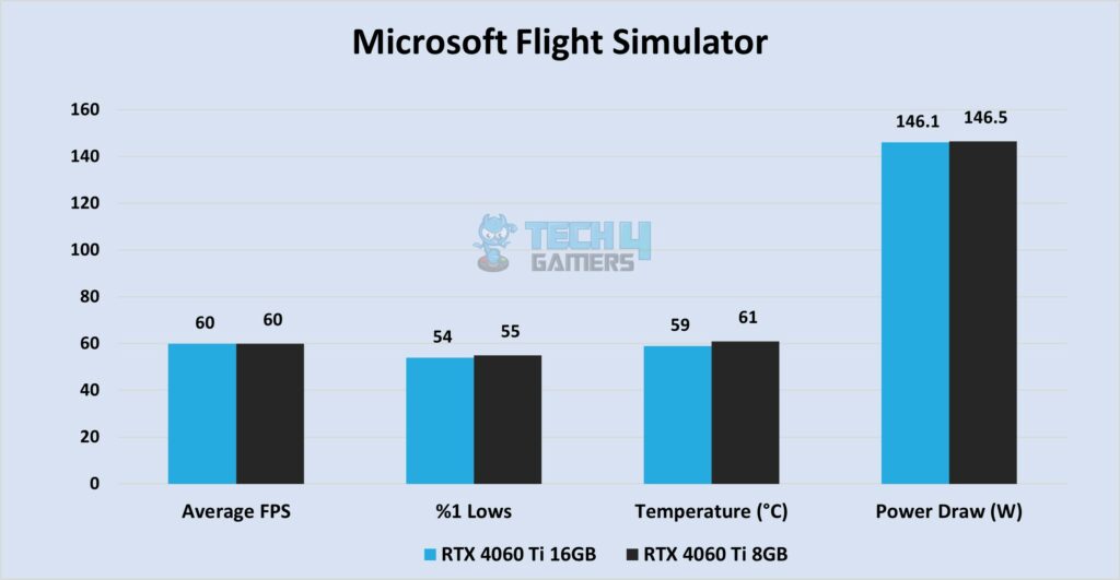 Microsoft Flight Simulator at 1440P