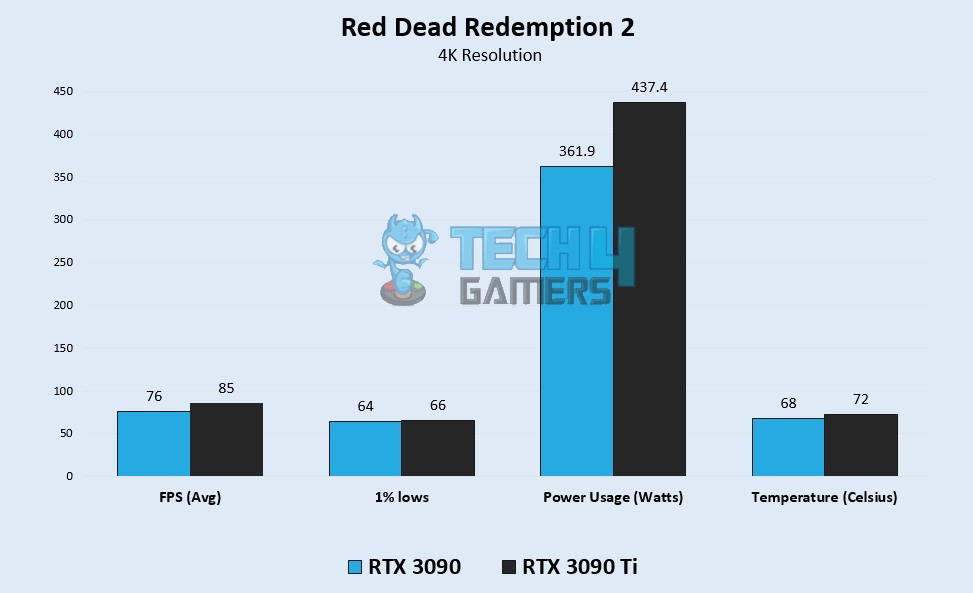 RDR2