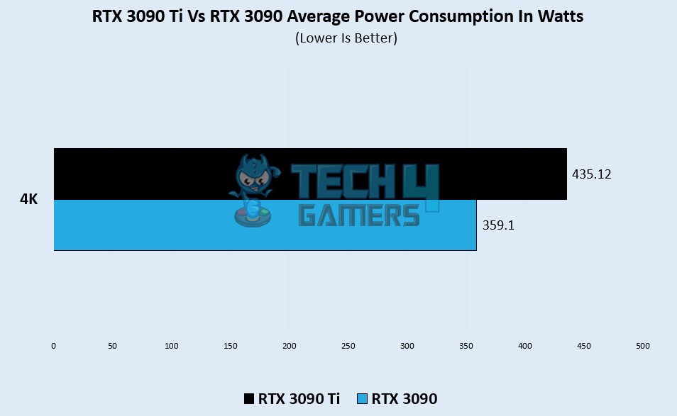Avg power draw wattage