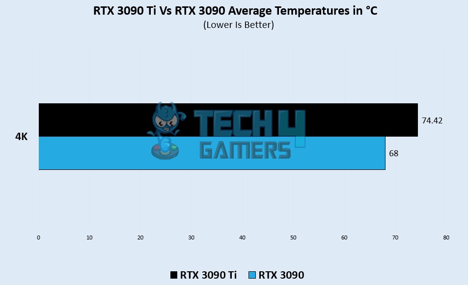 avg temps