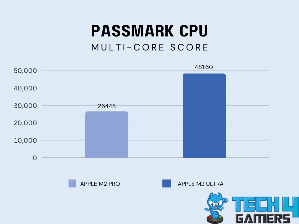 PassMark-CPU-Multi-Core