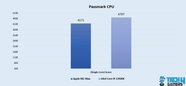Core i9 13900K Vs M2 Max: We Tested Both