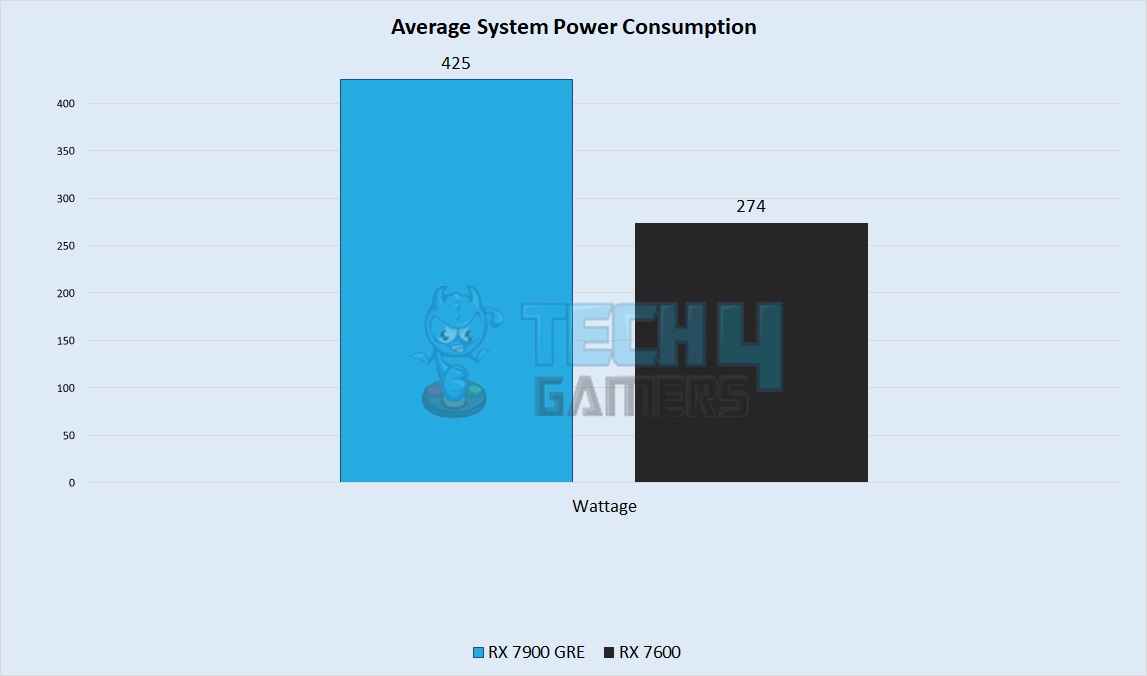Power Consumption