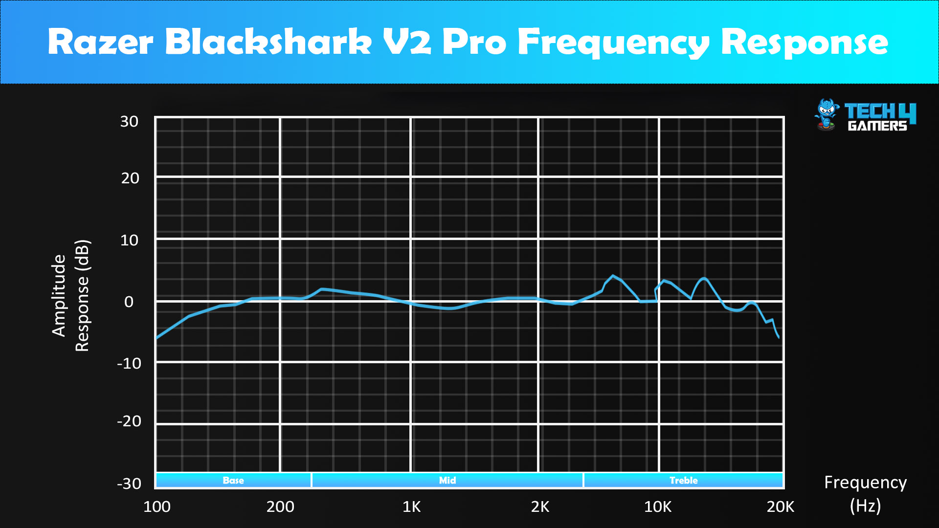 Razer Blackshark V2 Pro Frequency Response Graph