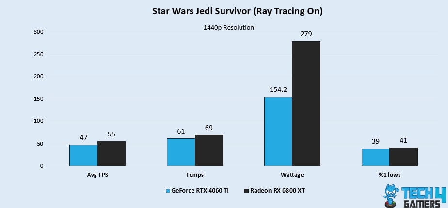 Star Wars Jedi Survivor (Ray Tracing On)
