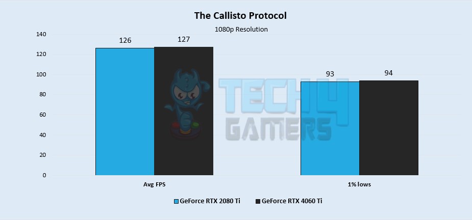 The Callisto Protocol