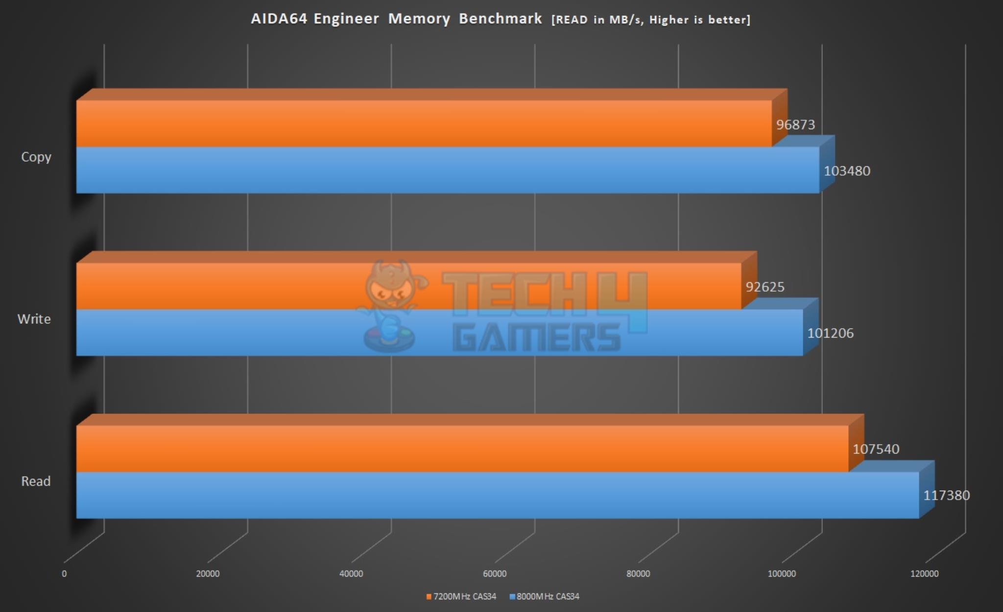 V-Color Manta xPrism RGB DDR5 32GB — AIDA64 Memory Benchmark Overclocking Result
