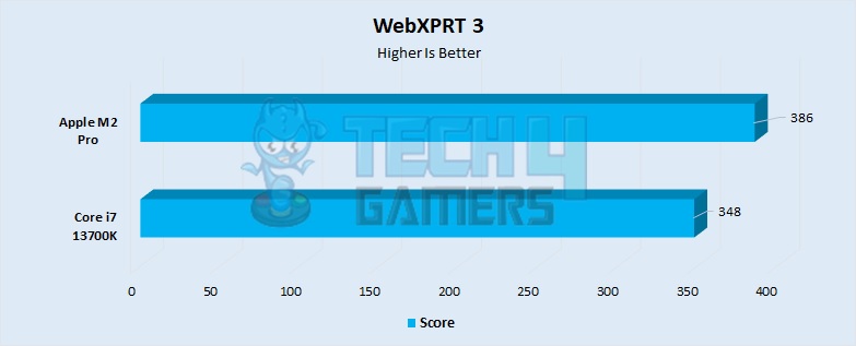 WebXPRT 3 Performance