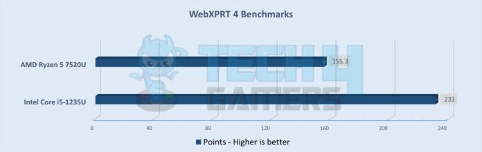 Core i5 1235U Vs Ryzen 5 7520U - Our Favorite One? - Tech4Gamers