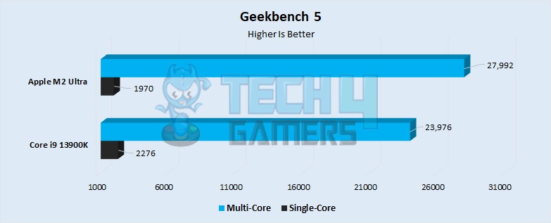 Geekbench 5 Performance 