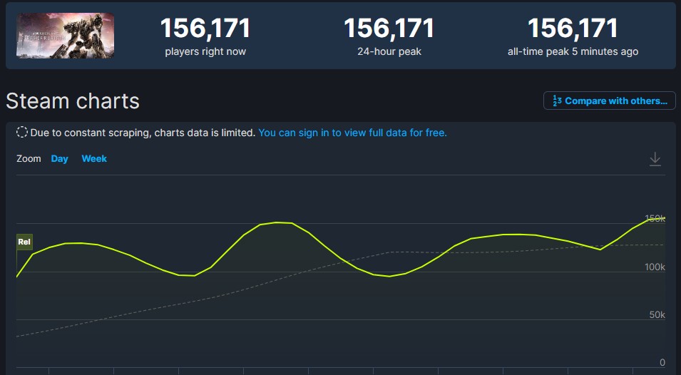 Armored Core 6's Release Has Stormed the Steam Charts